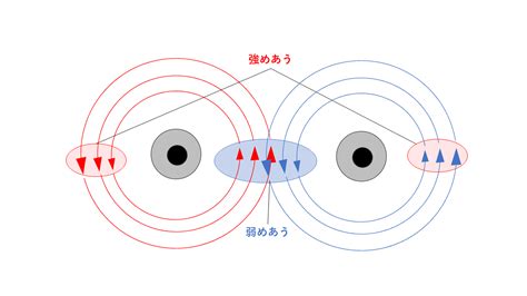 電線 磁場